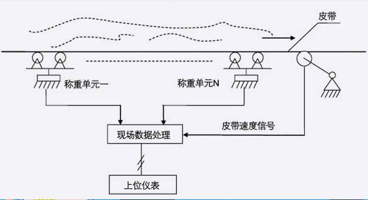 漳平皮带秤